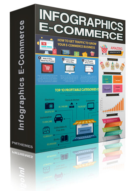 Infographics E-Commerce with Personal Use Rights infographics commerce